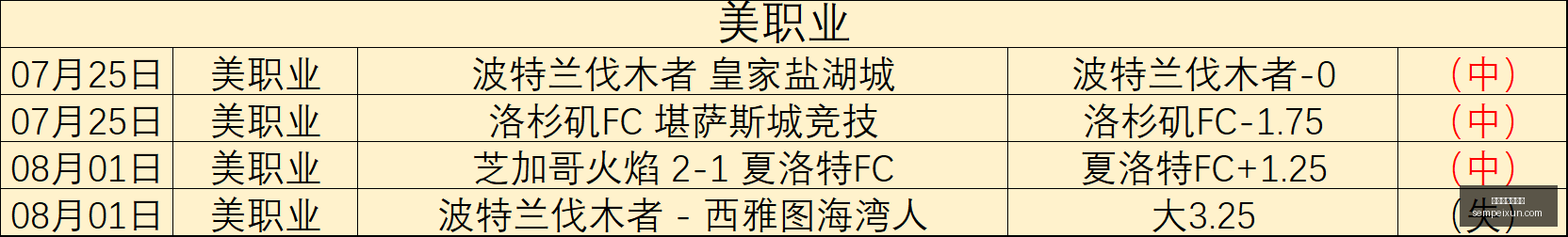 招牌赛事连,状态火热背,后的信心策,百家乐试玩平台,在线百家乐,免费百家乐试玩,百家乐游戏,试玩平台推荐,真人百家乐,百家乐规则,新手百家乐,赌场游戏,在线赌场,免费试玩,百家乐教程