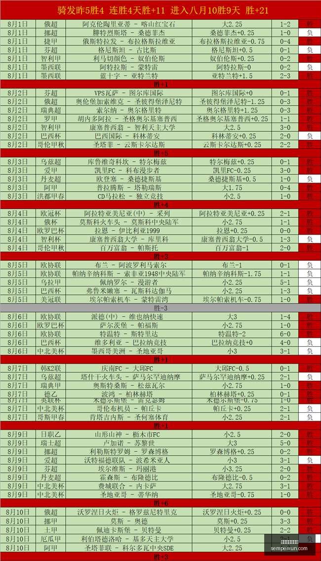 深度解析美,洲足球强队,稳健前行,百家乐试玩平台,在线百家乐,免费百家乐试玩,百家乐游戏,试玩平台推荐,真人百家乐,百家乐规则,新手百家乐,赌场游戏,在线赌场,免费试玩,百家乐教程